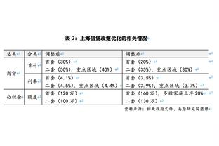 维金斯+库明加同时在场！科尔尝试双前锋阵容